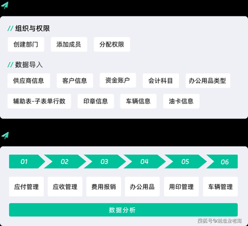 小程序定制开发